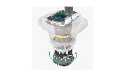 Fat Rotating System